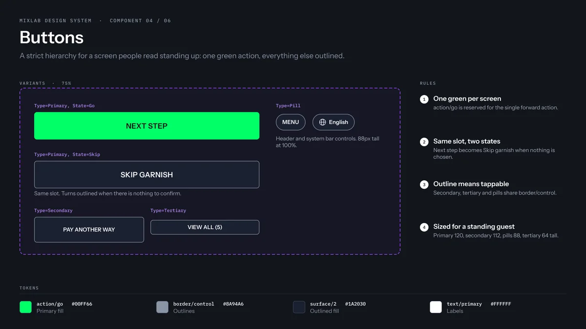 Buttons: a full-width green Next step as the one primary action, outlined secondary buttons such as Skip garnish and Pay another way, a View all button, and small pill controls for the menu and the language.