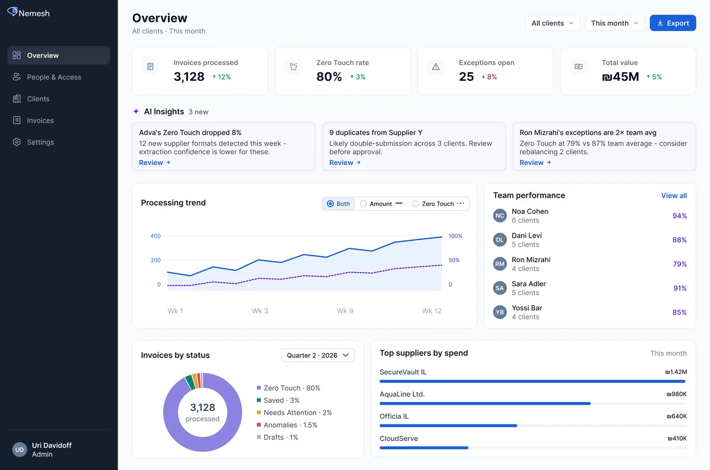 Nemesh invoice-scanning platform